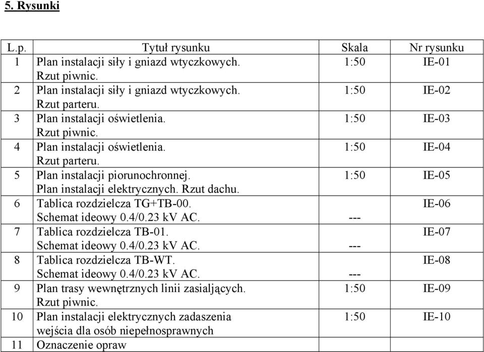 Rzut dachu. 6 Tablica rozdzielcza TG+TB-00. IE-06 Schemat ideowy 0.4/0.23 kv AC. --- 7 Tablica rozdzielcza TB-01. IE-07 Schemat ideowy 0.4/0.23 kv AC. --- 8 Tablica rozdzielcza TB-WT.