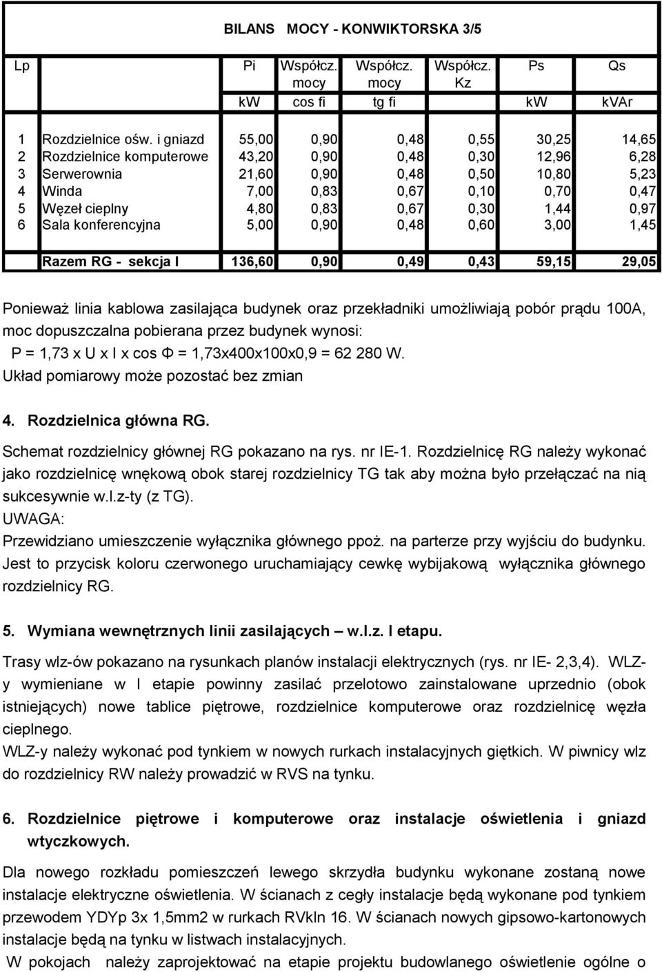 cieplny 4,80 0,83 0,67 0,30 1,44 0,97 6 Sala konferencyjna 5,00 0,90 0,48 0,60 3,00 1,45 Razem RG - sekcja I 136,60 0,90 0,49 0,43 59,15 29,05 Ponieważ linia kablowa zasilająca budynek oraz