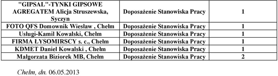 Stanowiska Pracy 1 FIRMA ŁYSOMIRSCY s. c.