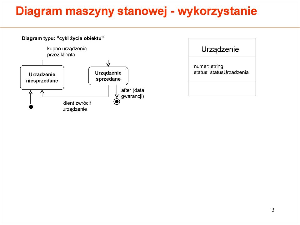 Urządzenie niesprzedane Urządzenie sprzedane numer: string