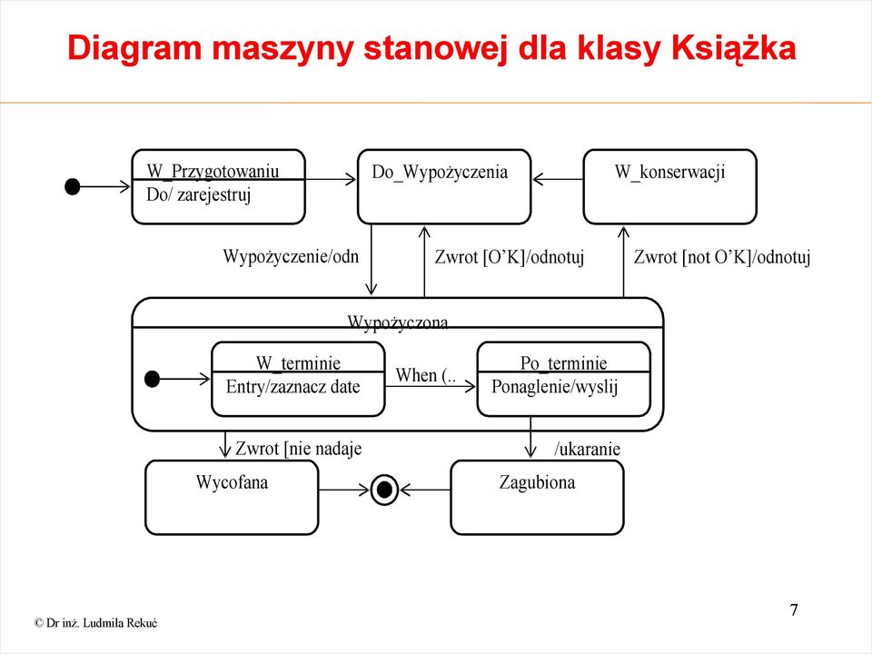 O K]/odnotuj Wypożyczona W_terminie Entry/zaznacz date When (.