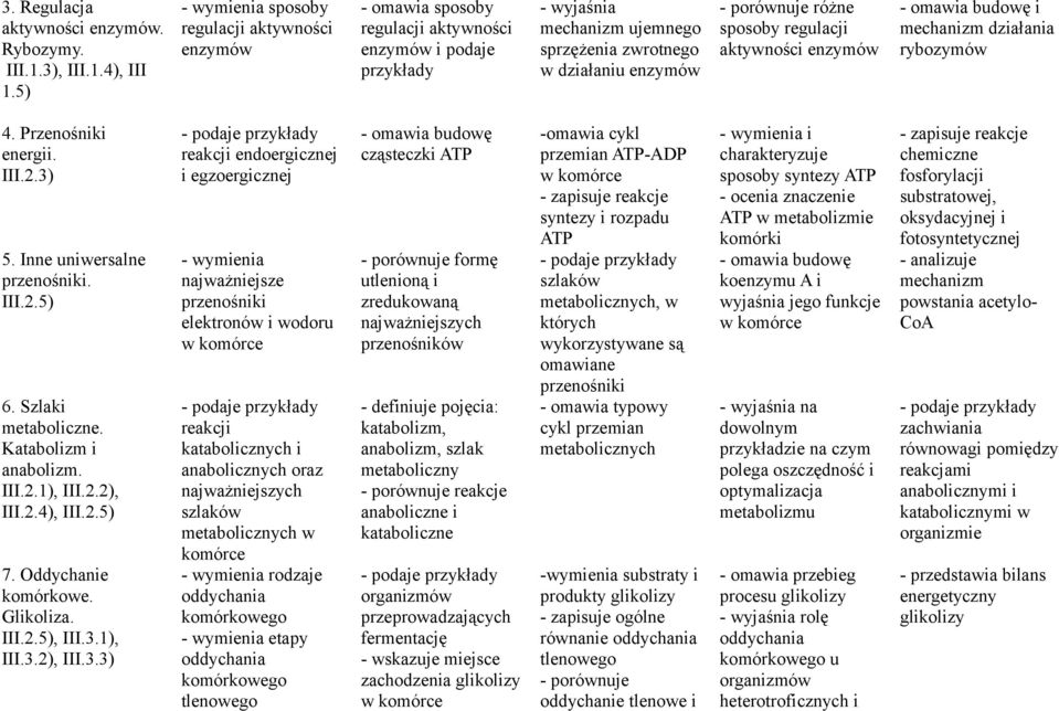 sposoby regulacji aktywności enzymów i mechanizm działania rybozymów 4. Przenośniki energii. III.2.3) 5. Inne uniwersalne przenośniki. III.2.5) 6. Szlaki metaboliczne. Katabolizm i anabolizm. III.2.1), III.