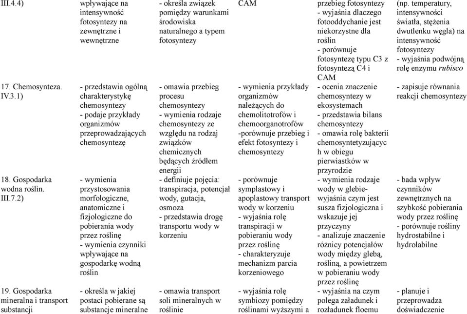 przystosowania morfologiczne, anatomiczne i fizjologiczne do pobierania wody przez roślinę gospodarkę wodną roślin - określa w jakiej postaci pobierane są substancje mineralne - określa związek