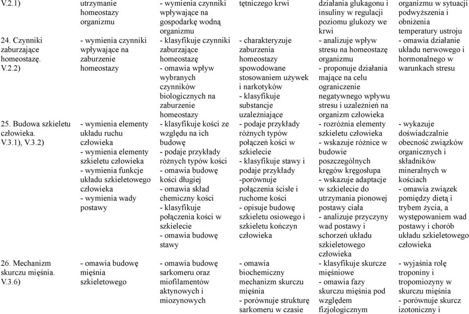 2) 26. Mechanizm skurczu mięśnia. V.3.