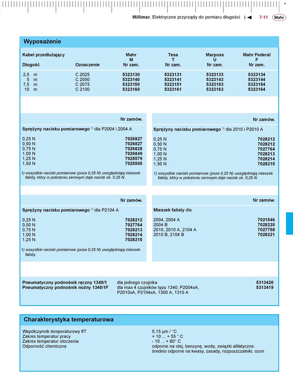 Nr zam. 2,5 m C 2025 5323130 5323131 5323133 5323134 5 m C 2050 5323140 5323141 5323143 5323144 7,5 m C 2075 5323150 5323151 5323153 5323154 10 m C 2100 5323160 5323161 5323163 5323164 Nr zamów.