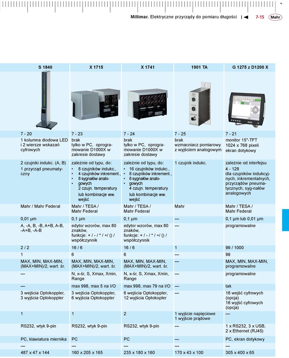 (A, B) zależnie od typu, do: zależnie od typu, do: 1 czujnik indukc. zależnie od interfejsu 1 przyrząd pneumatyczny Mahr / Mahr Federal Mahr / TESA / Mahr Federal 8 czujników indukc.