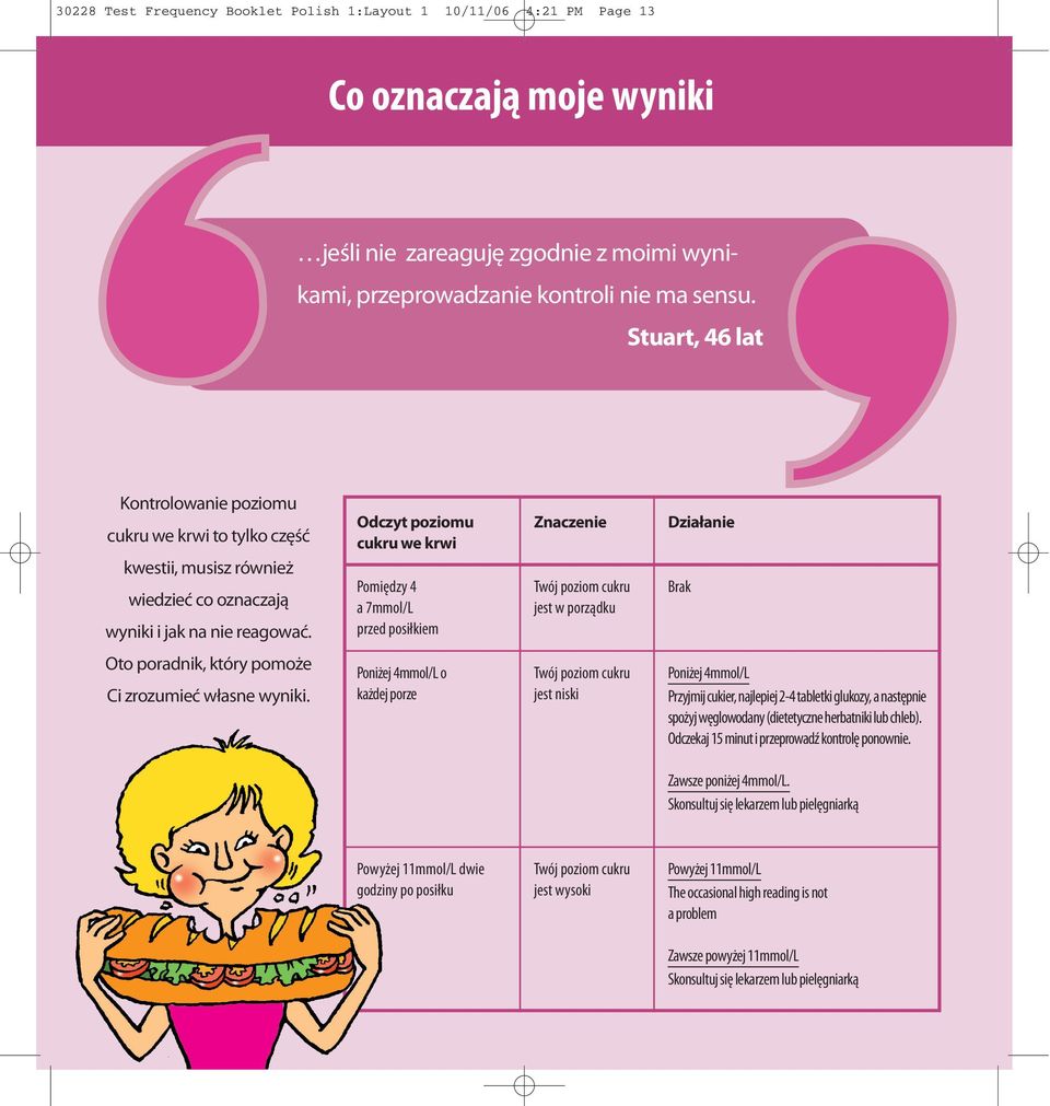 Odczyt poziomu cukru we krwi Pomiędzy 4 a 7mmol/L przed posiłkiem Znaczenie Twój poziom cukru jest w porządku Działanie Brak Oto poradnik, który pomoże Ci zrozumieć własne wyniki.