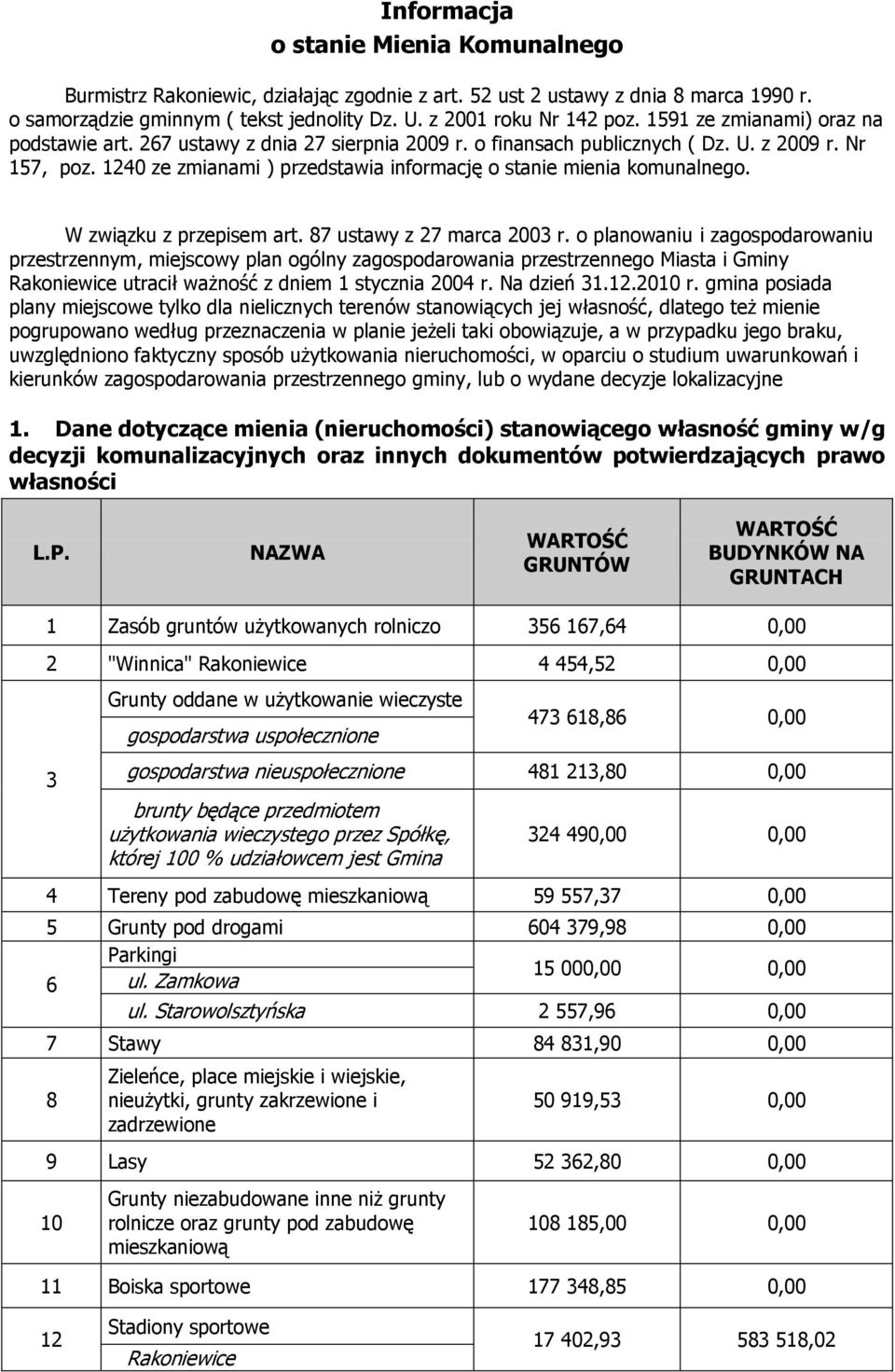 1240 ze zmianami ) przedstawia informację o stanie mienia komunalnego. W związku z przepisem art. 87 ustawy z 27 marca 2003 r.