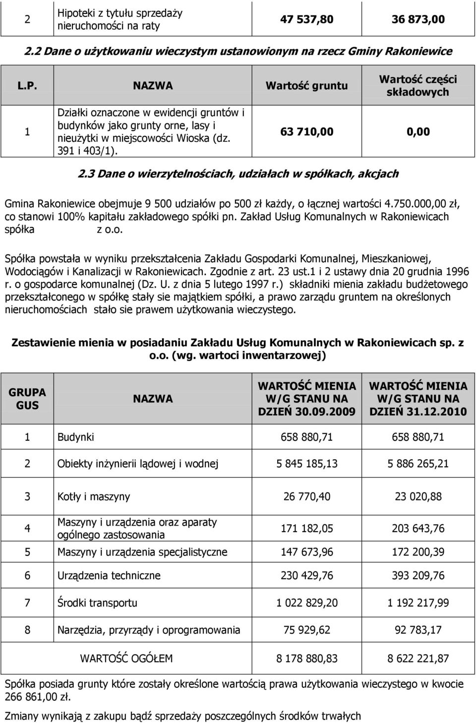 3 Dane o wierzytelnościach, udziałach w spółkach, akcjach Gmina Rakoniewice obejmuje 9 500 udziałów po 500 zł każdy, o łącznej wartości 4.750.000,00 zł, co stanowi 100% kapitału zakładowego spółki pn.