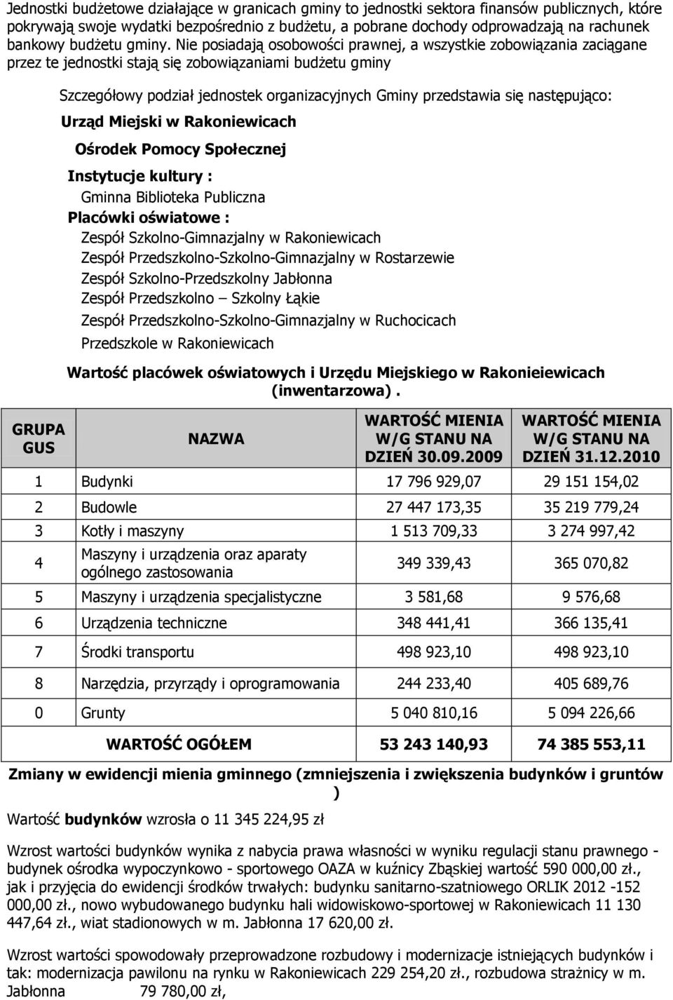 Nie posiadają osobowości prawnej, a wszystkie zobowiązania zaciągane przez te jednostki stają się zobowiązaniami budżetu gminy GRUPA GUS Szczegółowy podział jednostek organizacyjnych Gminy