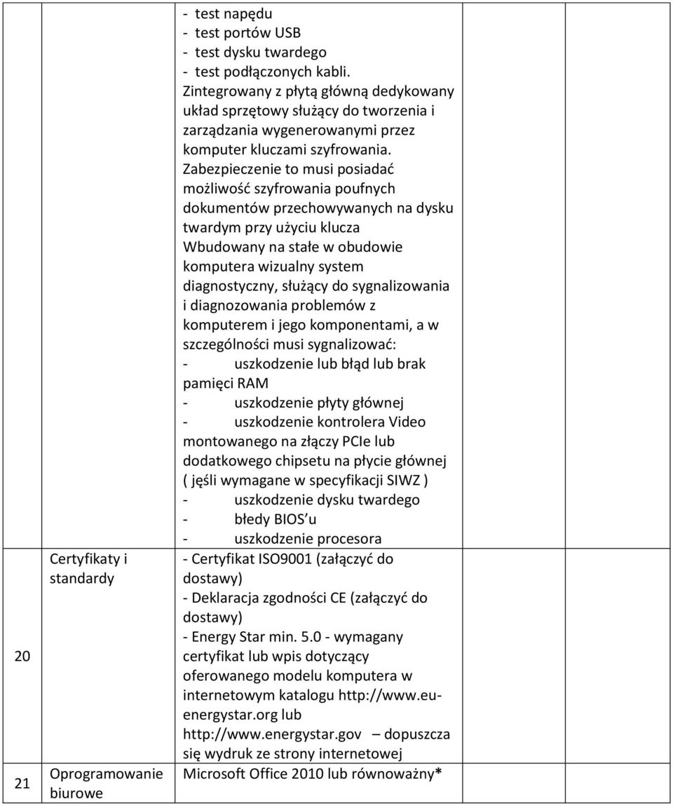 Zabezpieczenie to musi posiadać możliwość szyfrowania poufnych dokumentów przechowywanych na dysku twardym przy użyciu klucza Wbudowany na stałe w obudowie komputera wizualny system diagnostyczny,