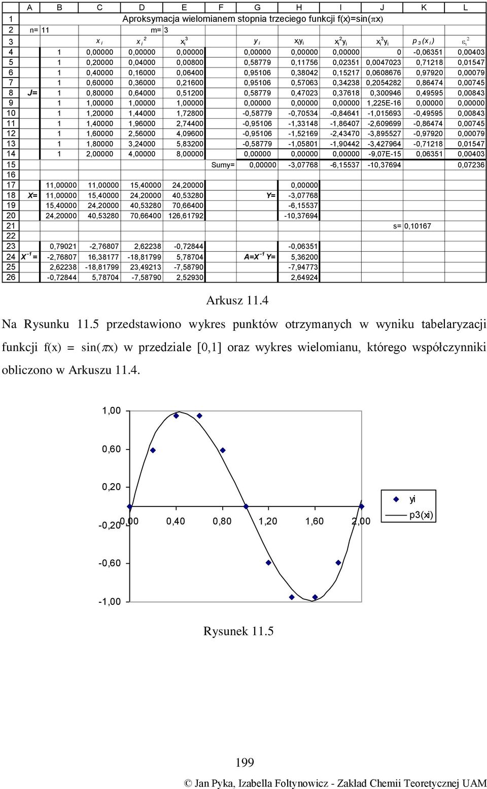 -,, A=X - Y=,, -,, -, -, -,, -,,, Sum=, -, -, -,, s=, N Rsuku.