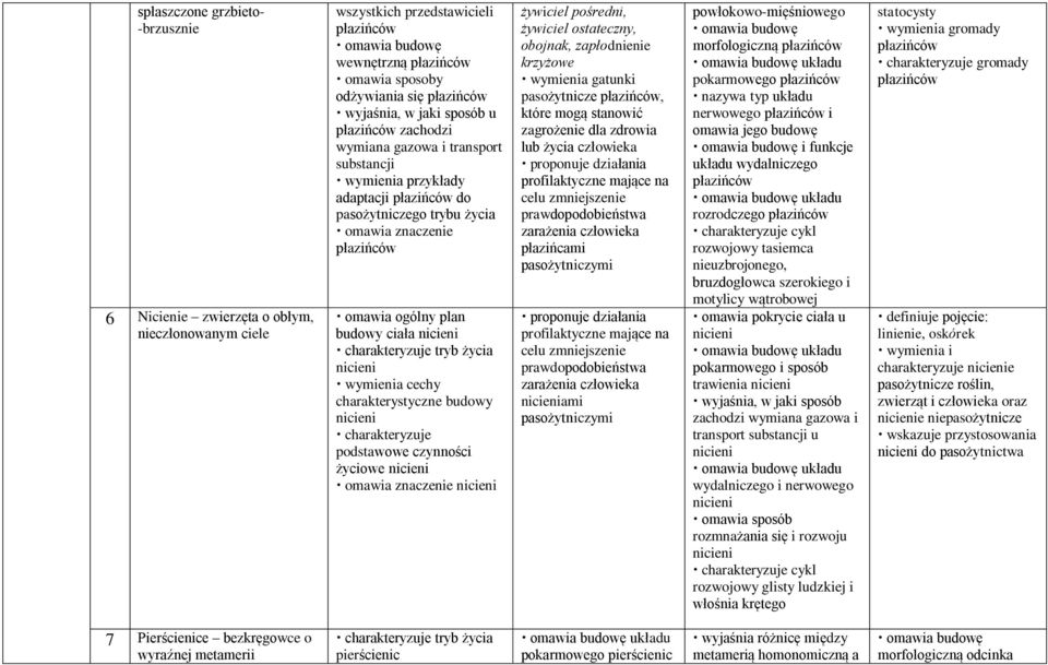 budowy ciała nicieni charakteryzuje tryb życia nicieni wymienia cechy charakterystyczne budowy nicieni charakteryzuje podstawowe czynności życiowe nicieni omawia znaczenie nicieni żywiciel pośredni,