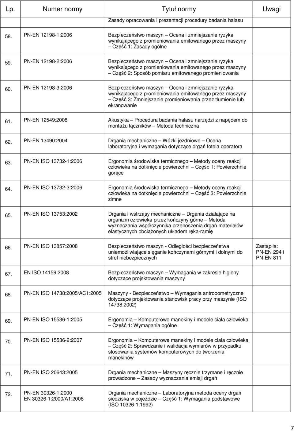 PN-EN 12198-2:2006 Bezpieczeństwo maszyn Ocena i zmniejszanie ryzyka wynikającego z promieniowania emitowanego przez maszyny Część 2: Sposób pomiaru emitowanego promieniowania 60.