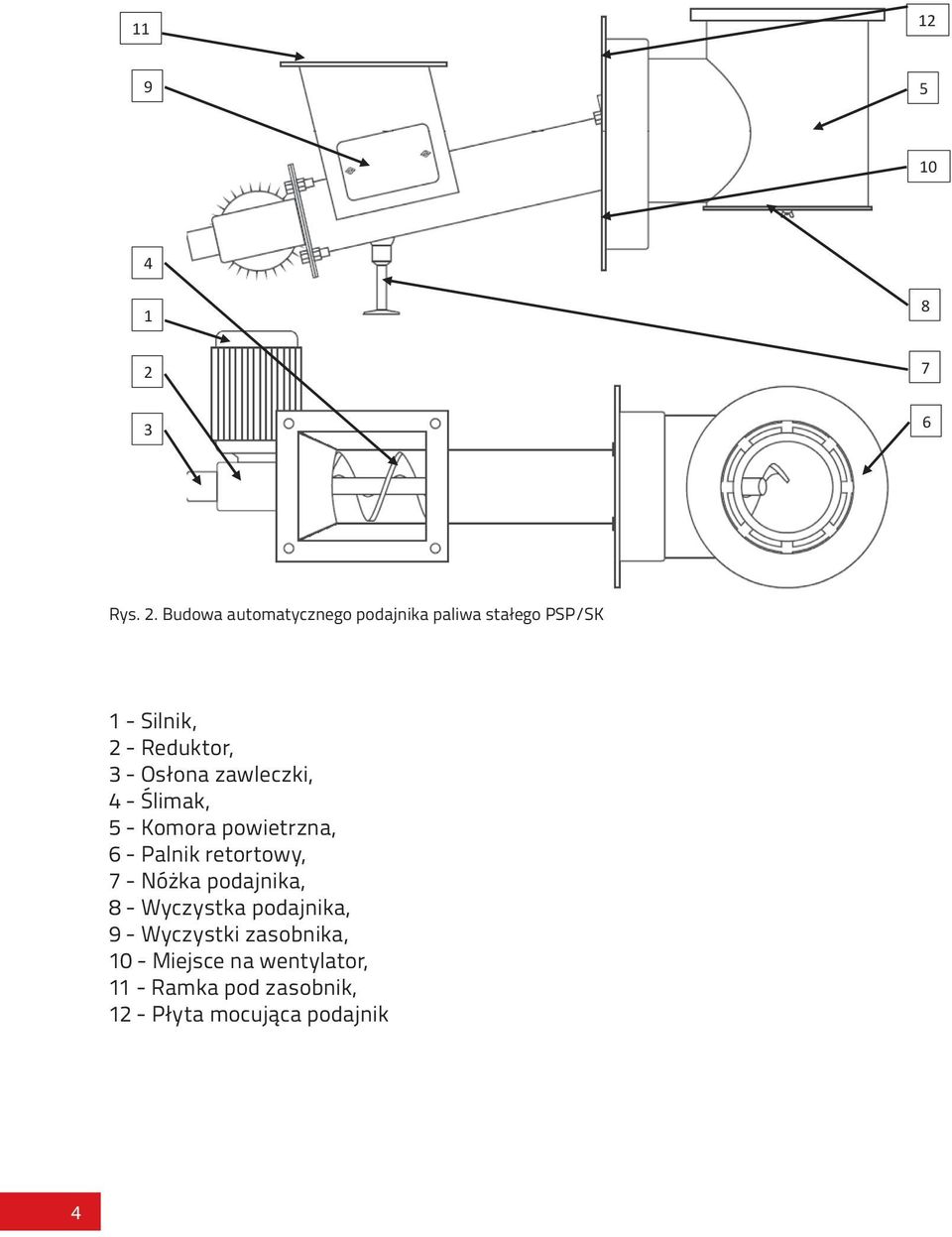 Budowa automatycznego podajnika paliwa stałego PSP/SK 1 - Silnik, 2 - Reduktor, 3 -