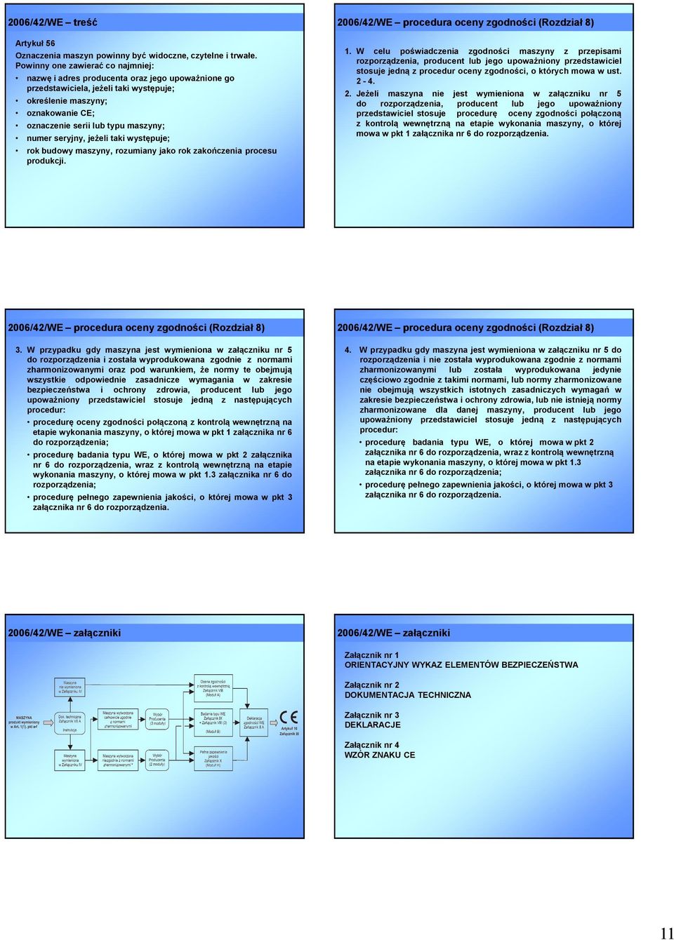 numer seryjny, jeżeli taki występuje; rok budowy maszyny, rozumiany jako rok zakończenia procesu produkcji. 2006/42/WE procedura oceny zgodności (Rozdział 8) 1.