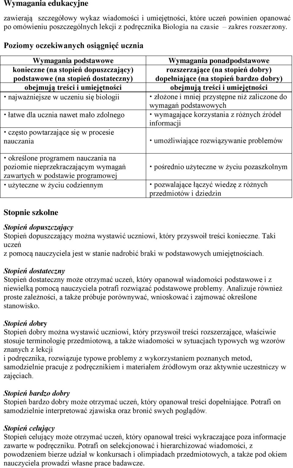 łatwe dla ucznia nawet mało zdolnego często powtarzające się w procesie nauczania określone programem nauczania na poziomie nieprzekraczającym wymagań zawartych w podstawie programowej użyteczne w