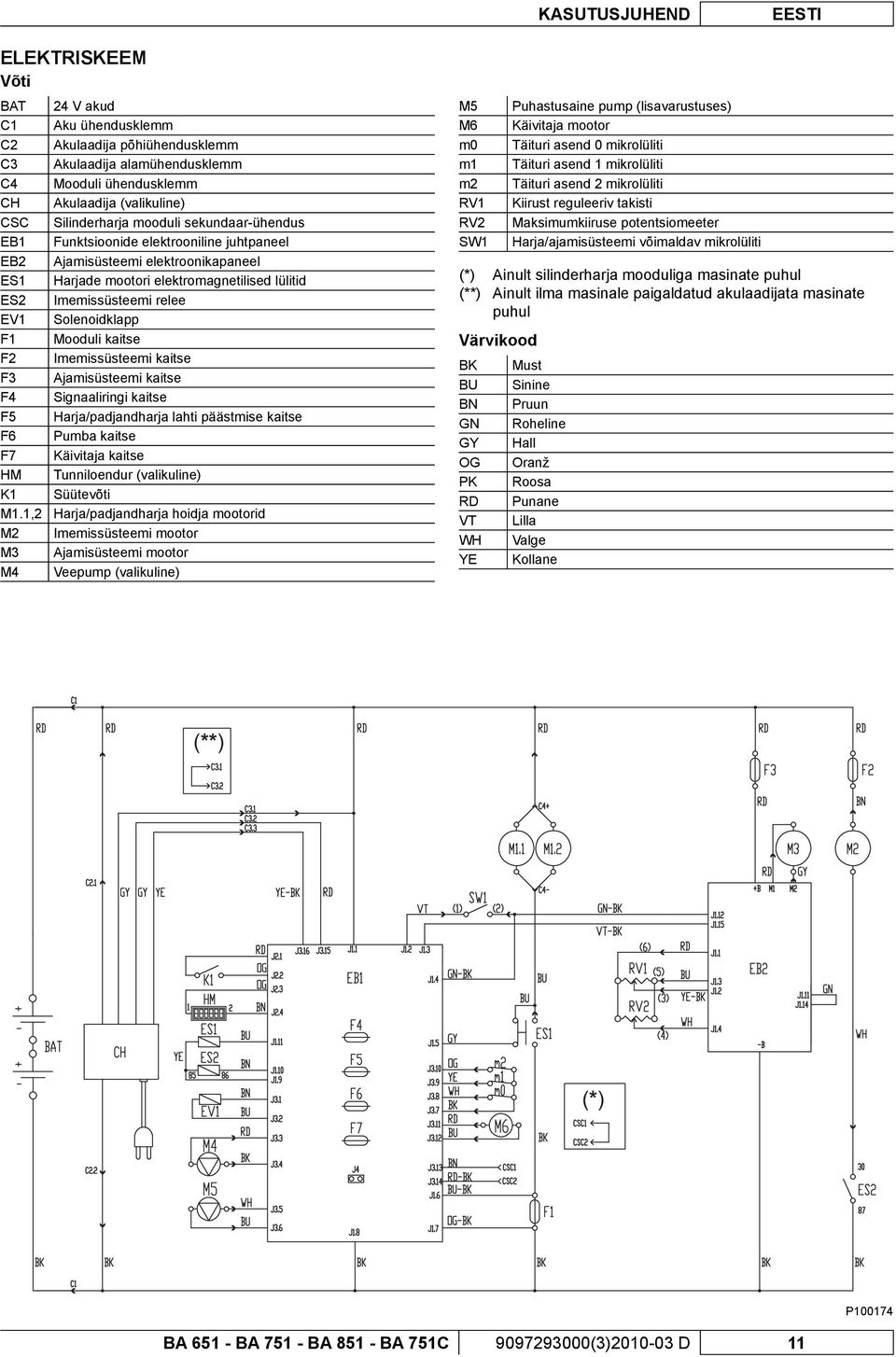 elektrooniline juhtpaneel Ajamisüsteemi elektroonikapaneel Harjade mootori elektromagnetilised lülitid Imemissüsteemi relee Solenoidklapp Mooduli kaitse Imemissüsteemi kaitse Ajamisüsteemi kaitse