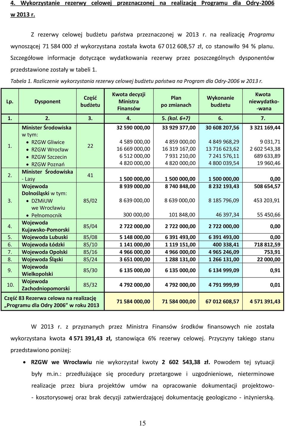 Szczegółowe informacje dotyczące wydatkowania rezerwy przez poszczególnych dysponentów przedstawione zostały w tabeli 1. Tabela 1.