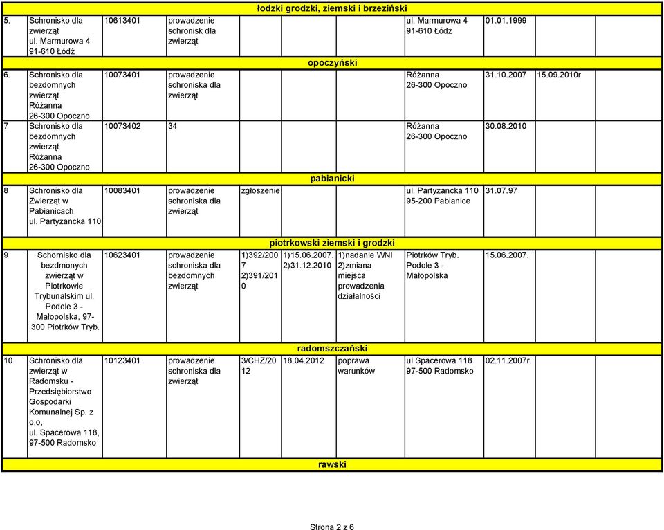 Marmurowa 4 91-610 Łódż Różanna 26-300 Opoczno 10073402 34 Różanna 26-300 Opoczno 10083401 prowadzenie opoczyński pabianicki zgłoszenie ul. Partyzancka 110 95-200 Pabianice 01.01.1999 31.10.2007 15.