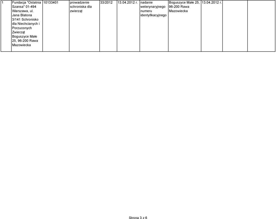 25, 96-200 Rawa Mazowiecka 10133401 prowadzenie 33/2012 13.04.2012 r.