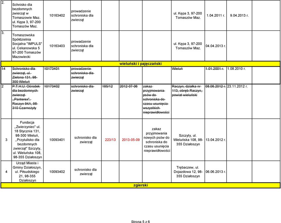 Ośrodek dla,,panterex", Raczyn 94A, 98-310 Czarnożyły 10163402 10163403 prowadzenie prowadzenie 10173401 prowadzenie 10173402 schronisko dla wieluński i pajęczański 185/12 2012-07-06 zakaz