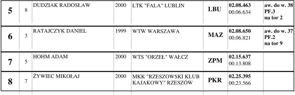 PF. na tor HOHM ADAM WTS "ORZEŁ" WAŁCZ 0.. 00.