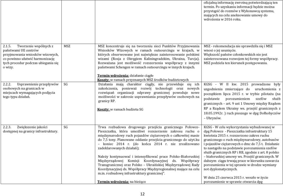 MSZ MSZ koncentruje się na tworzeniu sieci Punktów Przyjmowania Wniosków Wizowych w ramach outsourcingu w krajach, w których obserwowane jest największe zainteresowanie polskimi wizami (Rosja z