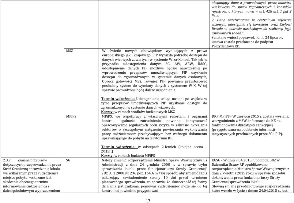 systemie danych osobowych, Oprócz gotowości MSZ, również PIP powinien przystosować posiadany system do wymiany danych z systemem W-K. W tej sprawie prowadzone będą dalsze uzgodnienia.