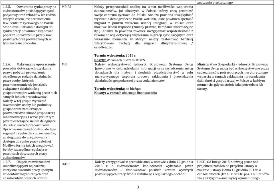 Należy przeprowadzić analizę na temat możliwości wspierania cudzoziemców, już obecnych w Polsce, którzy chcą przenieść swoje centrum życiowe do Polski.