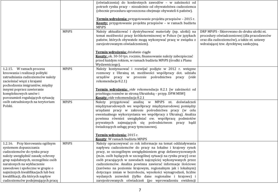 ulotki) na temat możliwości pracy krótkoterminowej w Polsce (w językach państw, których obywatele mogą wykonywać pracę w związku z zarejestrowanym oświadczeniem). DRP - Skierowano do druku ulotki nt.