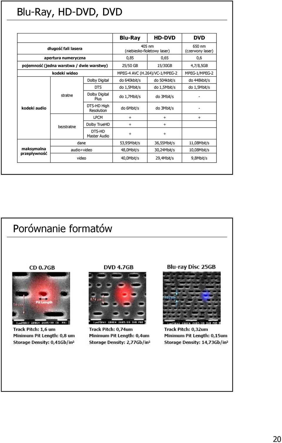 264)/VC-1/MPEG-2 MPEG-1/MPEG-2 stratne bezstratne Dolby Digital do 640kbit/s do 504kbit/s do 448kbit/s DTS do 1,5Mbit/s do 1,5Mbit/s do 1,5Mbit/s Dolby Digital Plus DTS-HD High