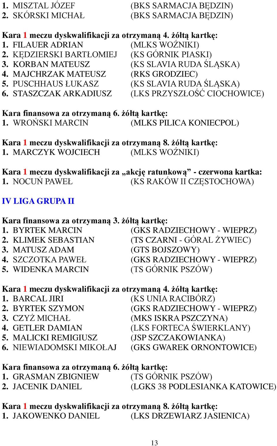 WROŃSKI MARCIN (MLKS PILICA KONIECPOL) Kara 1 meczu dyskwalifikacji za otrzymaną 8. żółtą kartkę: 1.