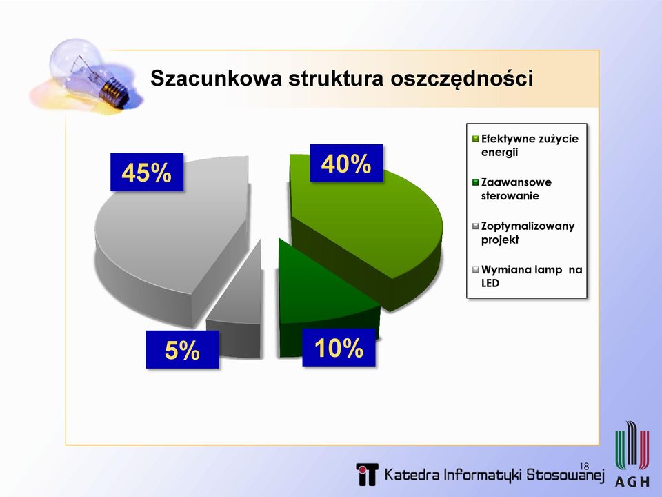 Zaawansowe sterowanie