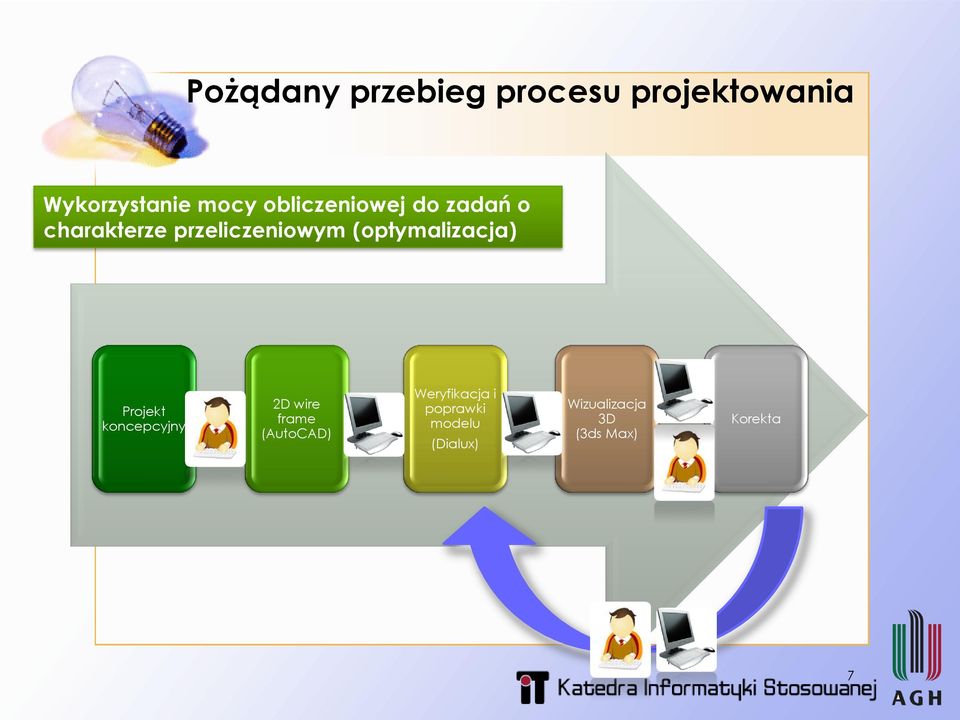 (optymalizacja) Projekt koncepcyjny 2D wire frame (AutoCAD)