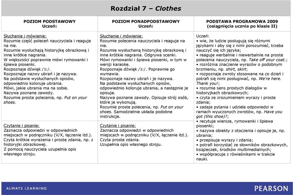 Na podstawie wysłuchanych opisów, odpowiednio koloruje ubrania, a następnie je opisuje. Nazywa poznane zawody. Opisuje strój osób, które je wykonują. Rozumie proste polecenia, np. Put on your shoes.