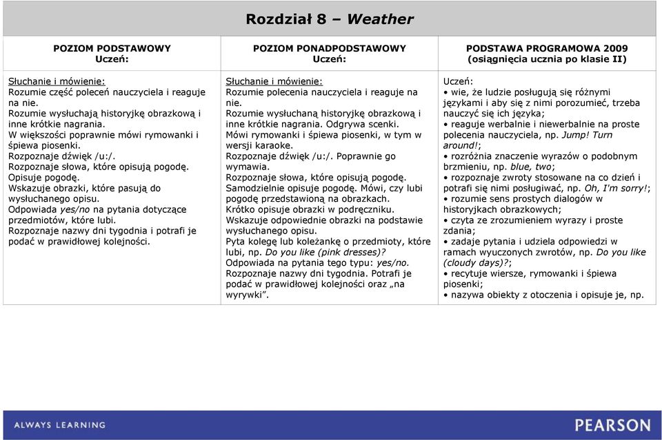 Poprawnie go Rozpoznaje słowa, które opisują pogodę. Samodzielnie opisuje pogodę. Mówi, czy lubi pogodę przedstawioną na obrazkach. Krótko opisuje obrazki w podręczniku.