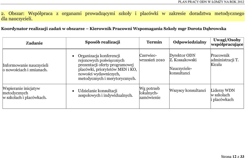 Organizacja konferencji rejonowych poświęconych prezentacji oferty programowej placówki, priorytetów MEN i KO, nowości wydawniczych, metodycznych i merytorycznych.