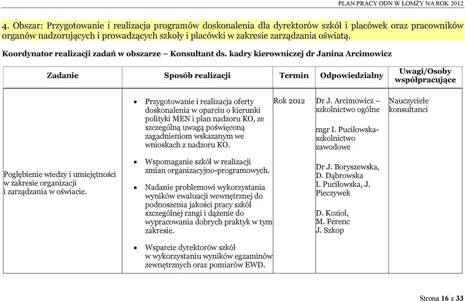 kadry kierowniczej dr Janina Arcimowicz Przygotowanie i realizacja oferty doskonalenia w oparciu o kierunki polityki MEN i plan nadzoru KO, ze szczególną uwagą poświęconą zagadnieniom wskazanym we