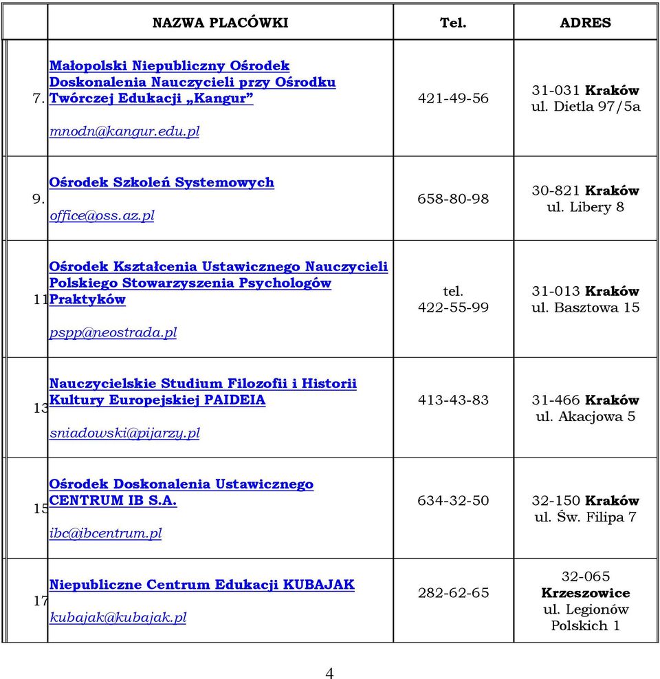 Praktyków pspp@neostrada.pl 422-55-99 31-013 Kraków ul. Basztowa 15 Nauczycielskie Studium Filozofii i Historii Kultury Europejskiej PAIDEIA 13. sniadowski@pijarzy.