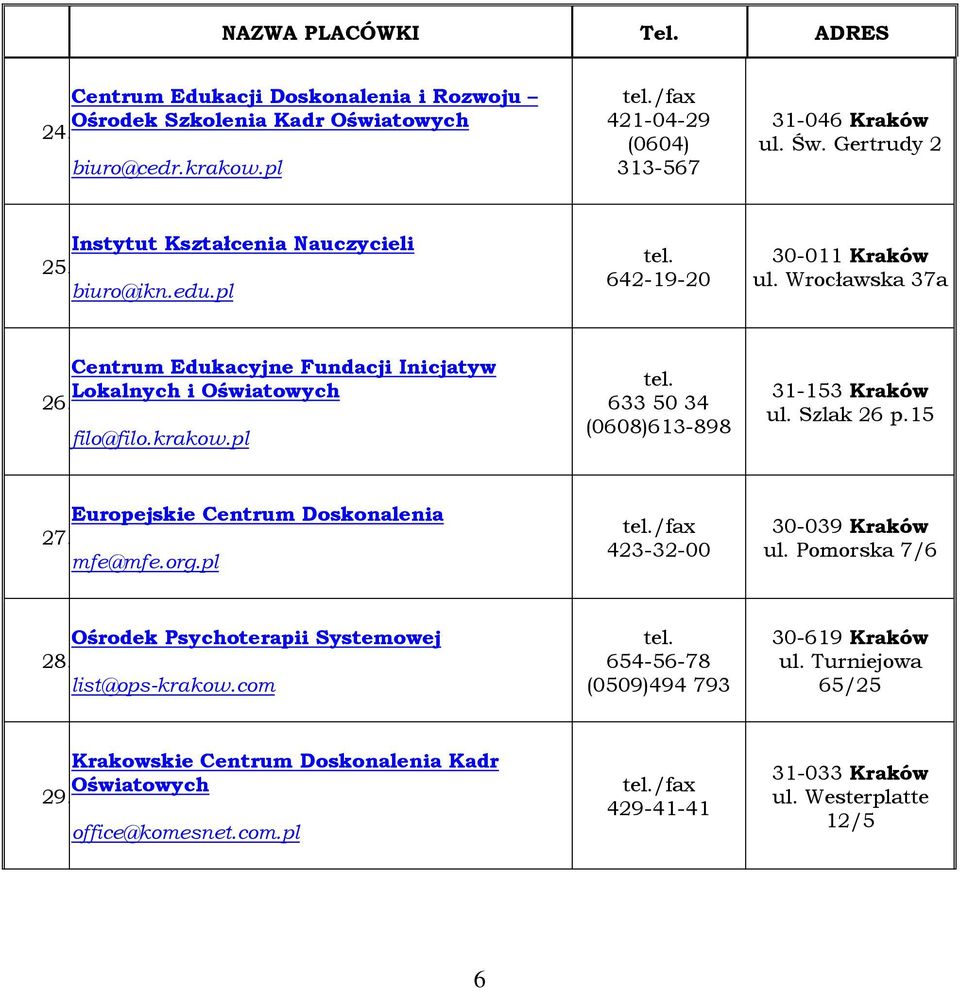 pl 633 50 34 (0608)613-898 31-153 Kraków ul. Szlak 26 p.15 Europejskie Centrum Doskonalenia 27. mfe@mfe.org.pl / 423-32-00 30-039 Kraków ul.