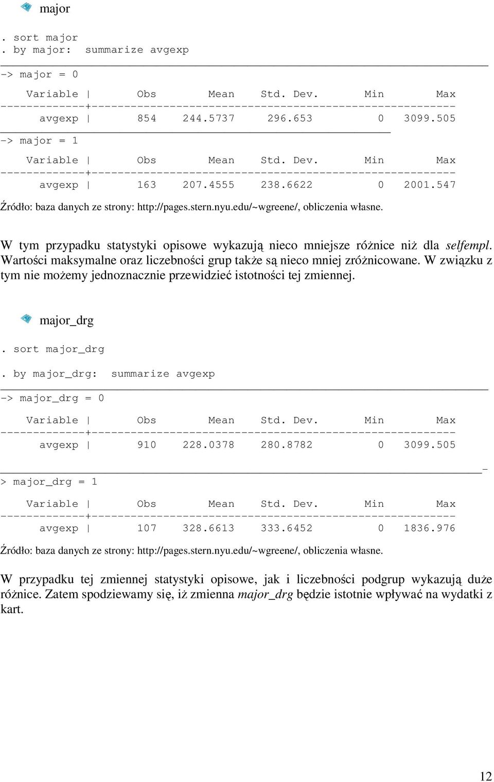 547 W tym przypadku statystyki opisowe wykazują nieco mniejsze różnice niż dla selfempl. Wartości maksymalne oraz liczebności grup także są nieco mniej zróżnicowane.