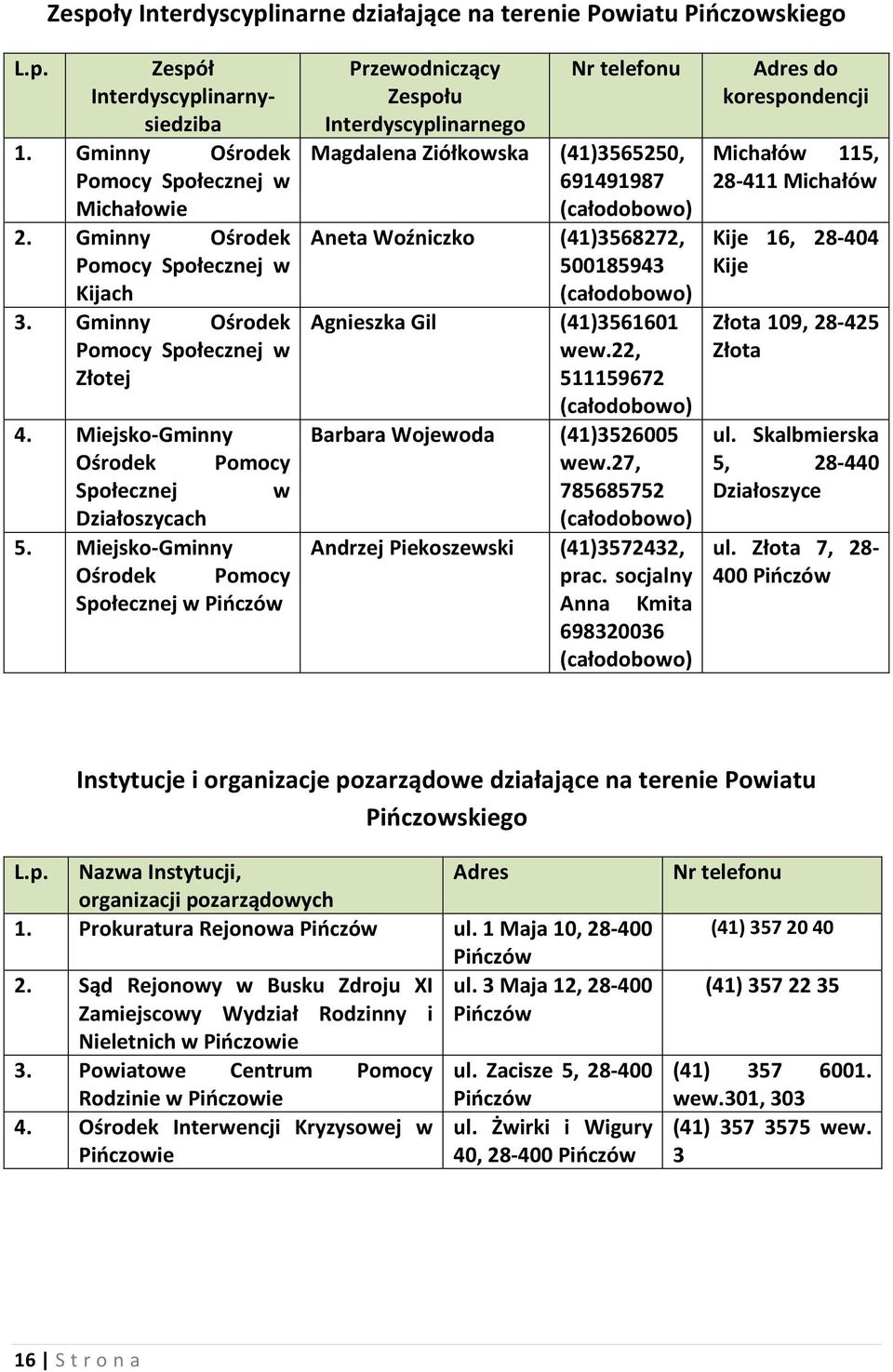 Miejsko-Gminny Ośrodek Pomocy Społecznej w Pińczów Przewodniczący Nr telefonu Zespołu Interdyscyplinarnego Magdalena Ziółkowska (41)3565250, 691491987 (całodobowo) Aneta Woźniczko (41)3568272,