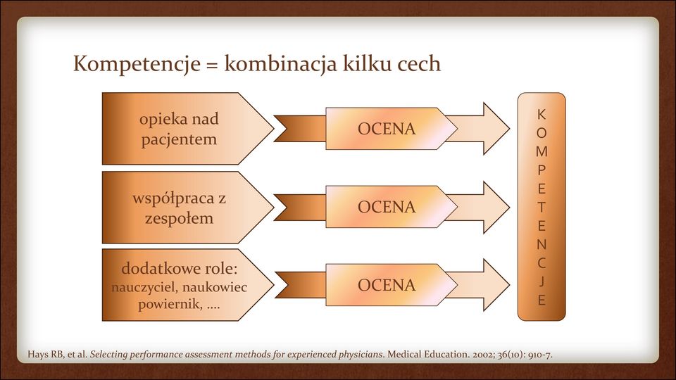 OCENA OCENA OCENA K O M P E T E N C J E Hays RB, et al.