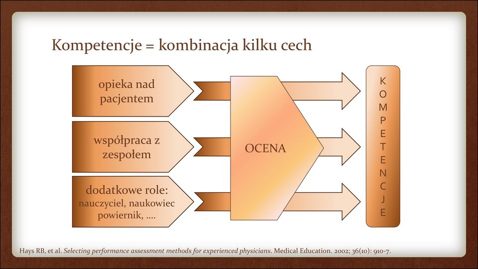 OCENA K O M P E T E N C J E Hays RB, et al.