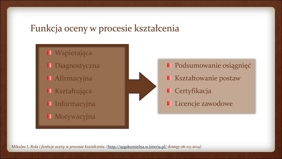 postaw Certyfikacja Licencje zawodowe Mikulec I.