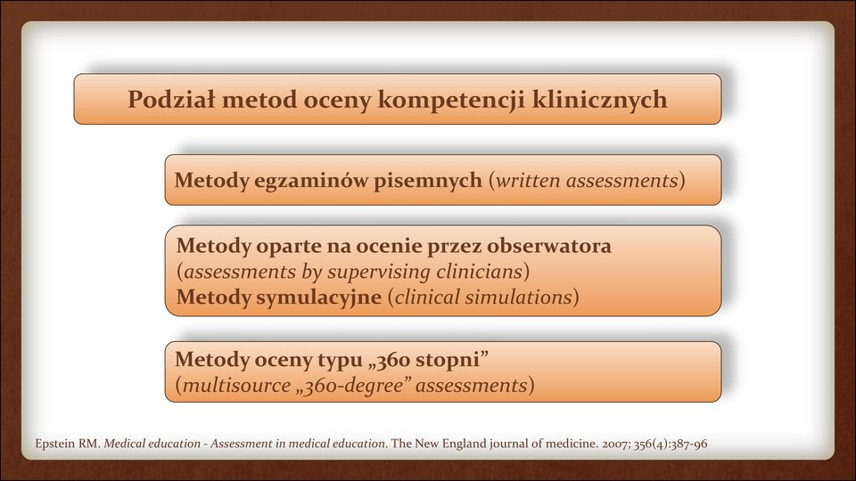 (clinical simulations) Metody oceny typu 360 stopni (multisource 360-degree assessments) Epstein RM.
