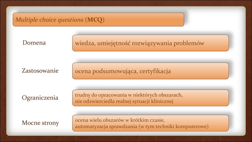 niektórych obszarach, nie odzwierciedla realnej sytuacji klinicznej Mocne strony