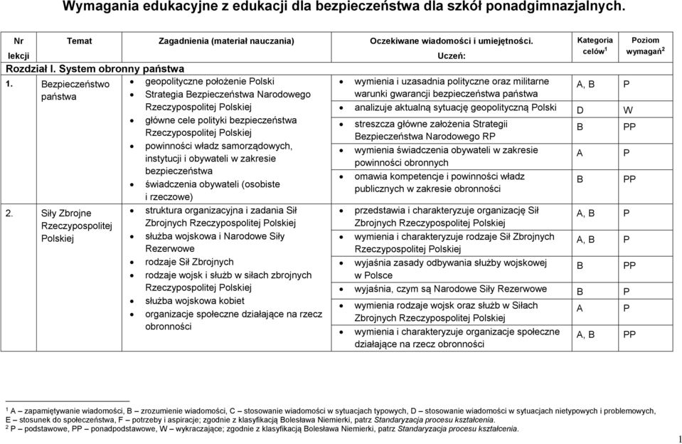 ezpieczeństwo geopolityczne położenie olski państwa Strategia ezpieczeństwa Narodowego Rzeczypospolitej olskiej główne cele polityki bezpieczeństwa Rzeczypospolitej olskiej powinności władz