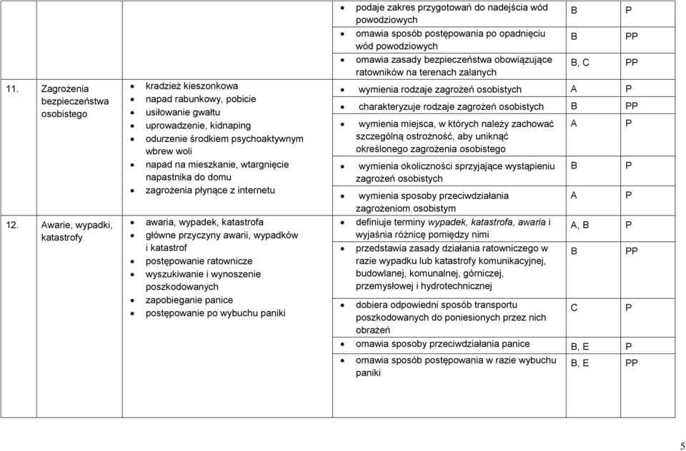 napastnika do domu zagrożenia płynące z internetu awaria, wypadek, katastrofa główne przyczyny awarii, wypadków i katastrof postępowanie ratownicze wyszukiwanie i wynoszenie poszkodowanych